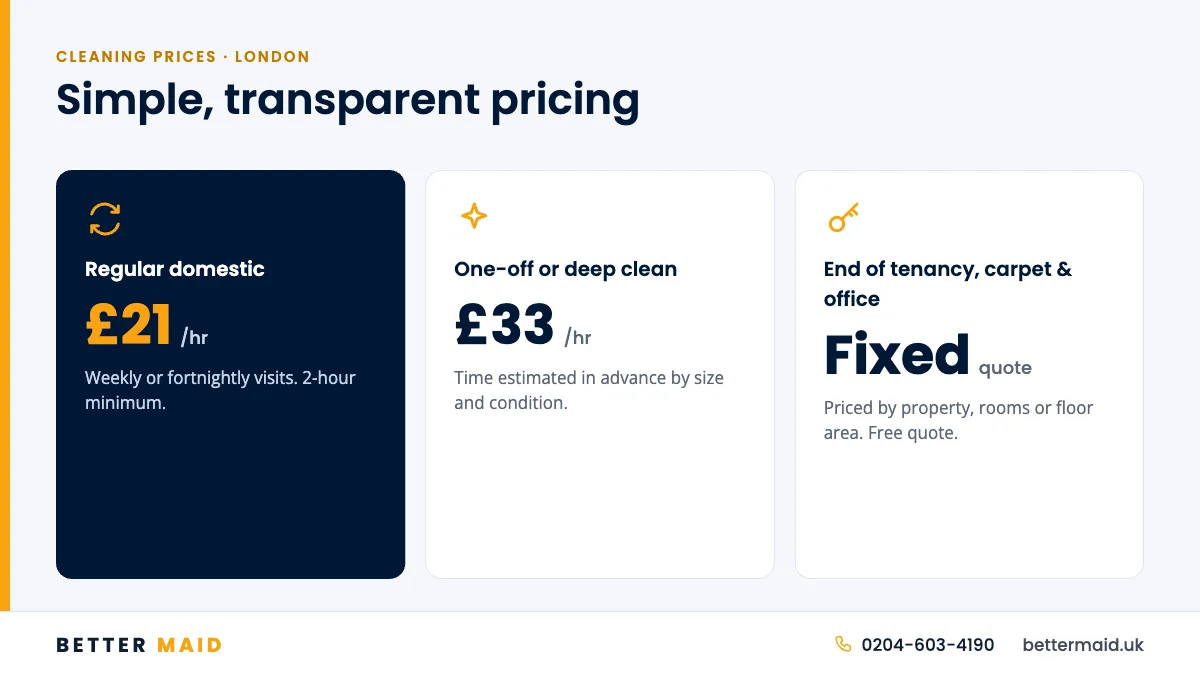Better Maid cleaning prices in London: regular cleaning from £21 per hour, one-off and deep cleans £33 per hour, fixed quotes for end of tenancy, carpet and office cleaning
